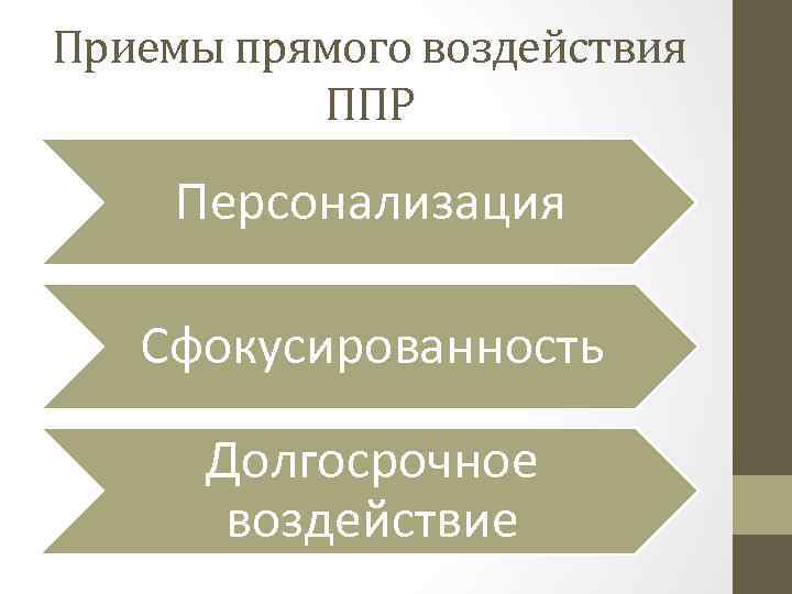 Приемы прямого воздействия ППР Персонализация Сфокусированность Долгосрочное воздействие 