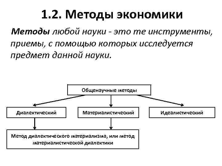 Общенаучные методы экономики. Методы экономики. Предмет и методология экономической науки. Методы экономической системы. Подходы в экономике.