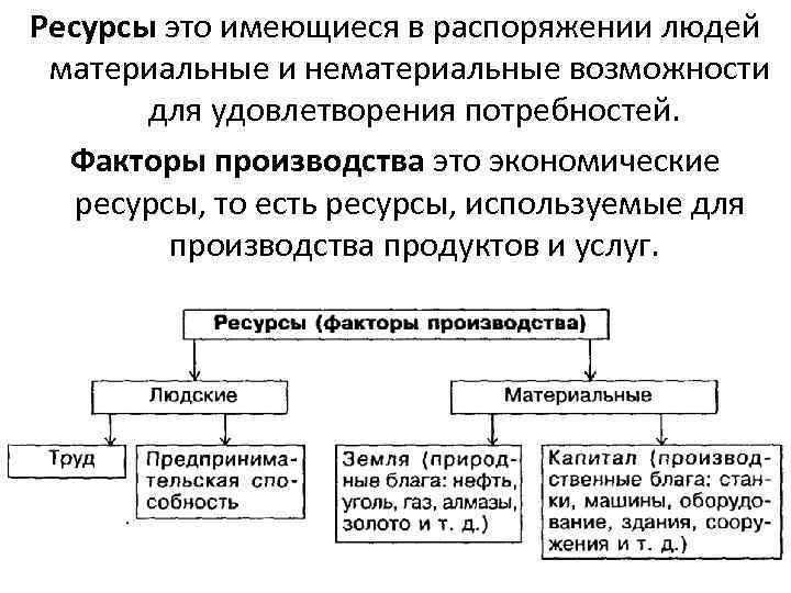 Материальные ресурсы это. Блага потребности ресурсы факторы производства. Факторы производства материальные и нематериальные. Материальные и нематериальные ресурсы виды. Материальные факторы производства.