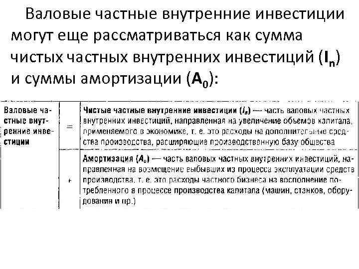 Валовые частные внутренние инвестиции могут еще рассматриваться как сумма чистых частных внутренних инвестиций (In)