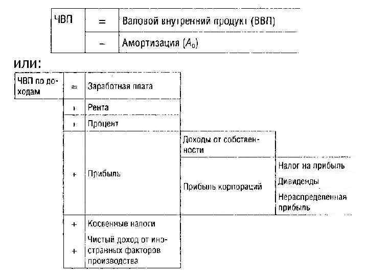 или: 