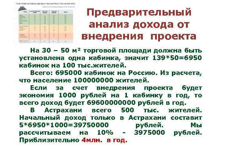 Предварительный анализ дохода от внедрения проекта На 30 – 50 м² торговой площади должна