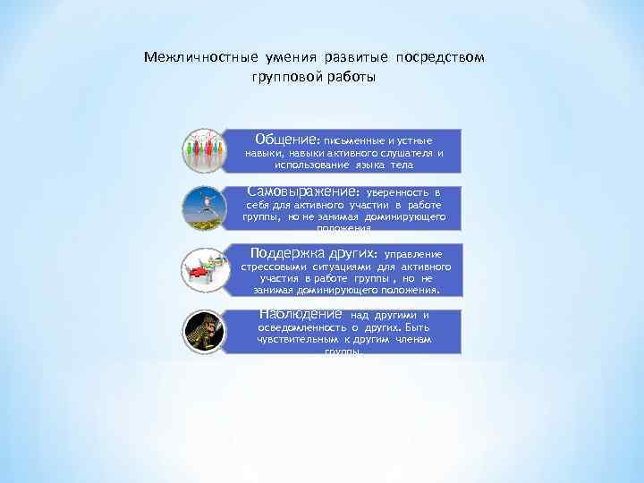 Межличностные умения развитые посредством групповой работы Общение: письменные и устные навыки, навыки активного слушателя