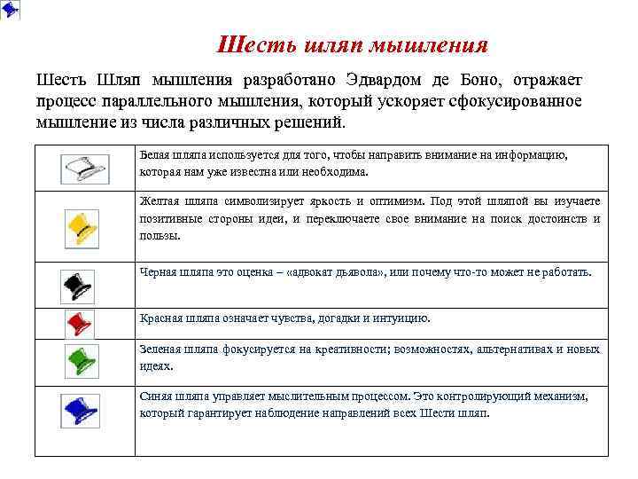 Шесть шляп мышления Шесть Шляп мышления разработано Эдвардом де Боно, отражает процесс параллельного мышления,