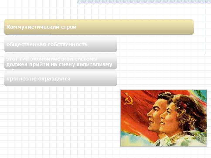 Коммунистический строй общественная собственность этот тип экономической системы должен прийти на смену капитализму прогноз