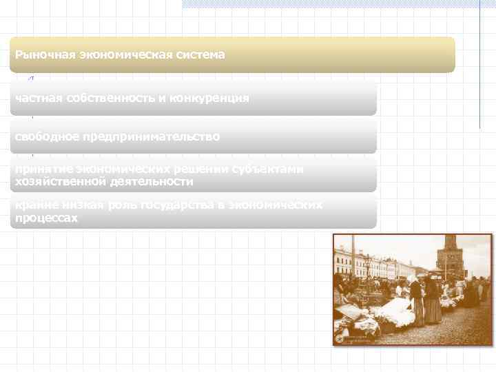 Рыночная экономическая система частная собственность и конкуренция свободное предпринимательство принятие экономических решений субъектами хозяйственной