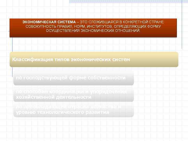 ЭКОНОМИЧЕСКАЯ СИСТЕМА – ЭТО СЛОЖИВШАЯСЯ В КОНКРЕТНОЙ СТРАНЕ СОВОКУПНОСТЬ ПРАВИЛ, НОРМ, ИНСТИТУТОВ, ОПРЕДЕЛЯЮЩИХ ФОРМУ