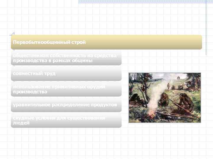 Первобытнообщинный строй общественная собственность на средства производства в рамках общины совместный труд использование примитивных