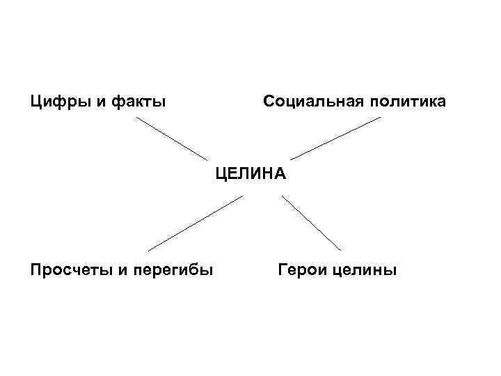 Заполните схему освоение целины цели и результаты