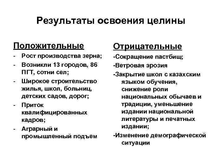 Результаты освоения целины Положительные Отрицательные - Рост производства зерна; - Возникли 13 городов, 86