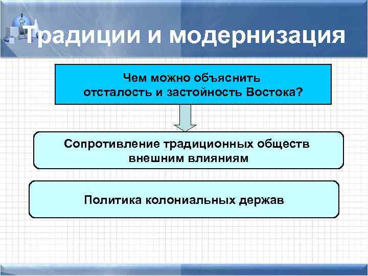 Традиции и модернизация Чем можно объяснить отсталость и застойность Востока? Сопротивление традиционных обществ внешним