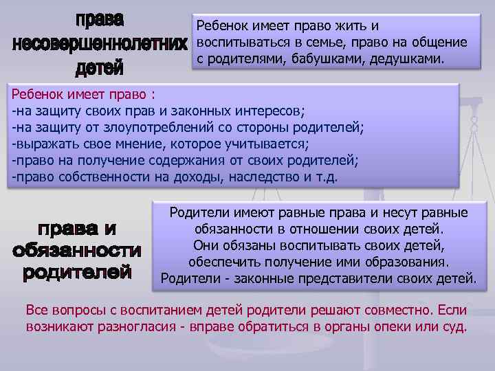 Ребенок имеет право жить и воспитываться в семье, право на общение с родителями, бабушками,