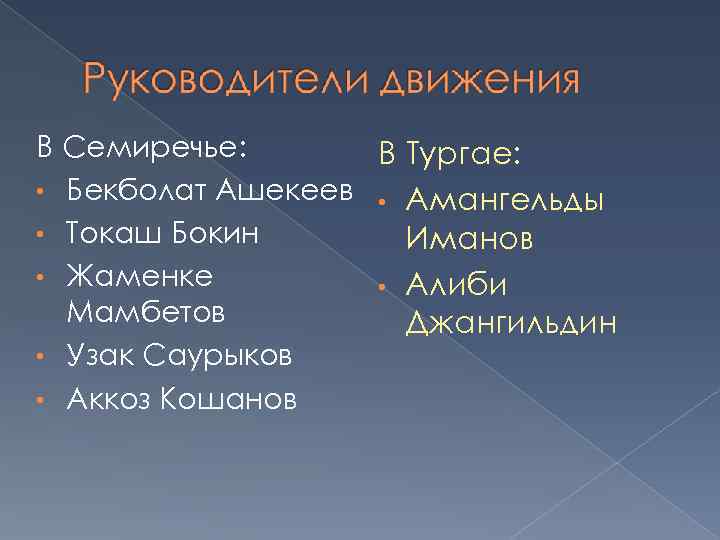 В Семиречье: В Тургае: • Бекболат Ашекеев • Амангельды • Токаш Бокин Иманов •