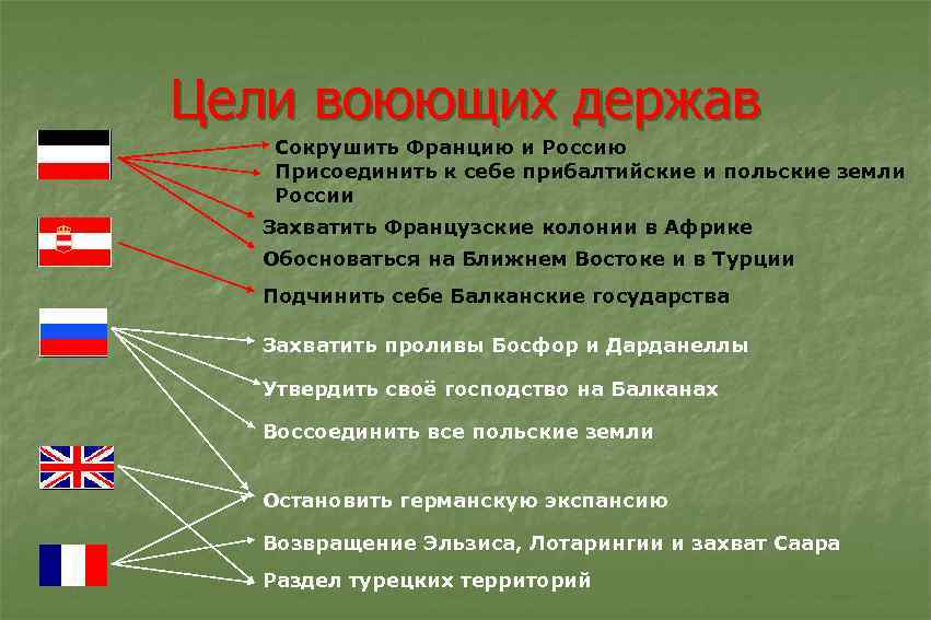 Каковы были цели и планы главных участников первой мировой войны