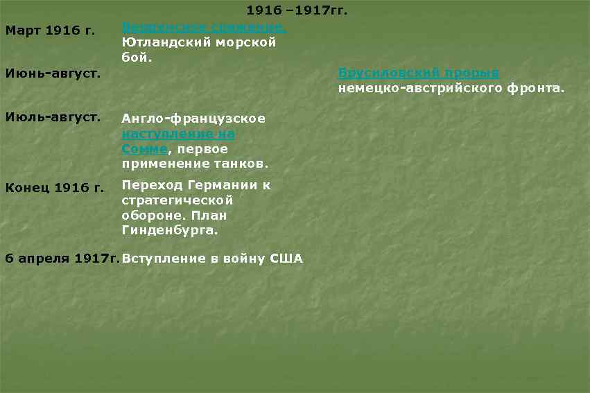 Март 1916 г. Июнь-август. 1916 – 1917 гг. Верденское сражение. Ютландский морской бой. Брусиловский