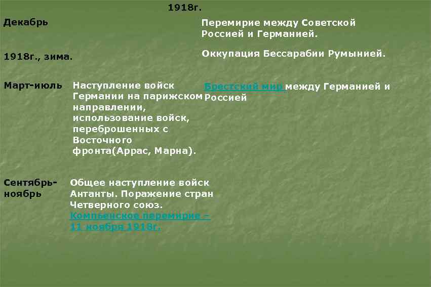 1918 г. Декабрь Перемирие между Советской Россией и Германией. 1918 г. , зима. Оккупация