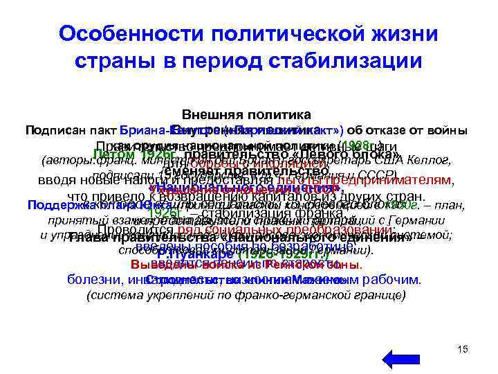 Особенности политической жизни страны в период стабилизации Внешняя политика Внутренняя политика Подписан пакт Бриана-Келлога
