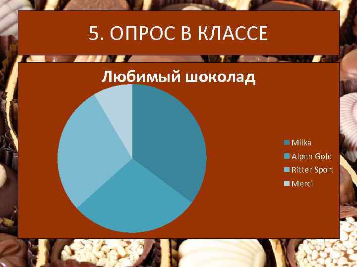 5. ОПРОС В КЛАССЕ Любимый шоколад Milka Alpen Gold Ritter Sport Merci 