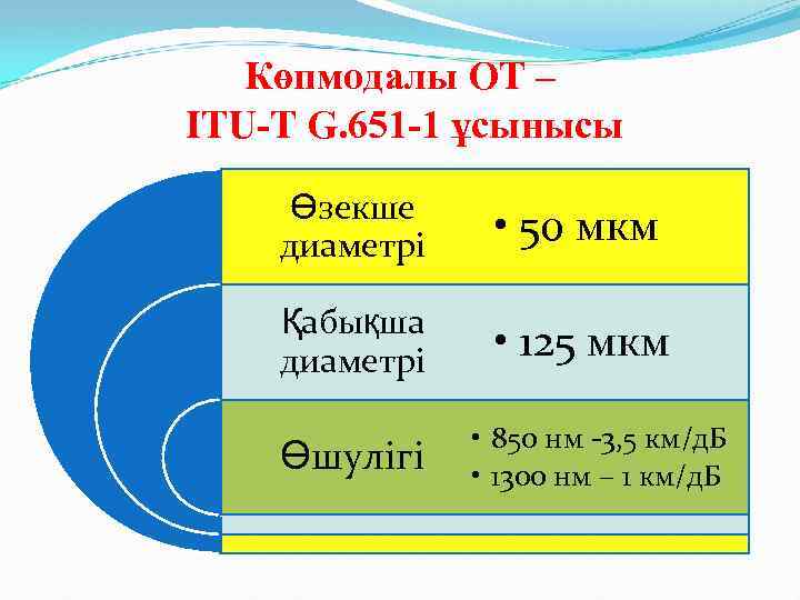 Көпмодалы ОТ – ITU-T G. 651 -1 ұсынысы Өзекше диаметрі • 50 мкм Қабықша