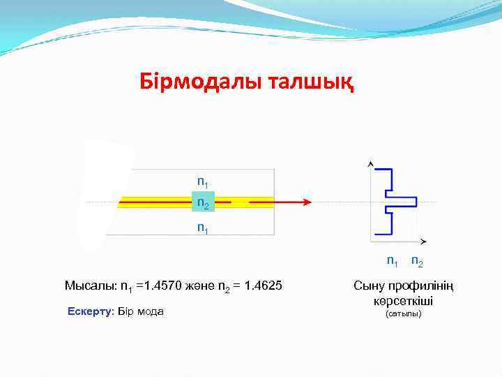 Бірмодалы талшық n 1 n 2 n 1 Мысалы: n 1 =1. 4570 және