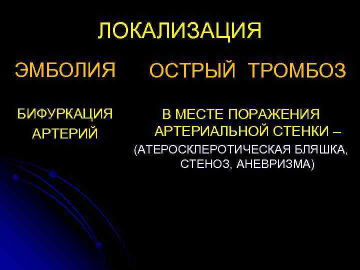 ЛОКАЛИЗАЦИЯ ЭМБОЛИЯ ОСТРЫЙ ТРОМБОЗ БИФУРКАЦИЯ АРТЕРИЙ В МЕСТЕ ПОРАЖЕНИЯ АРТЕРИАЛЬНОЙ СТЕНКИ – (АТЕРОСКЛЕРОТИЧЕСКАЯ БЛЯШКА,