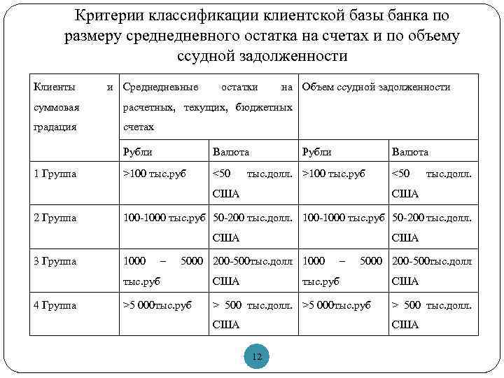 Критерии классификации клиентской базы банка по размеру среднедневного остатка на счетах и по объему
