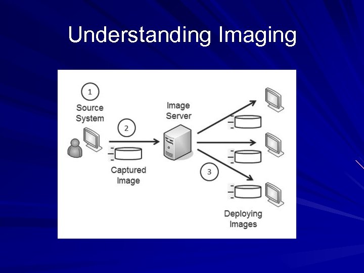 Understanding Imaging 