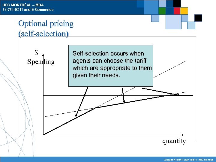 HEC MONTRÉAL – MBA 53 -751 -03 IT and E-Commerce Optional pricing (self-selection) $