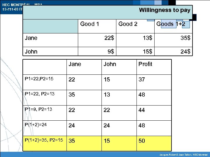 HEC MONTRÉAL – MBA 53 -751 -03 IT and E-Commerce Willingness to pay Good