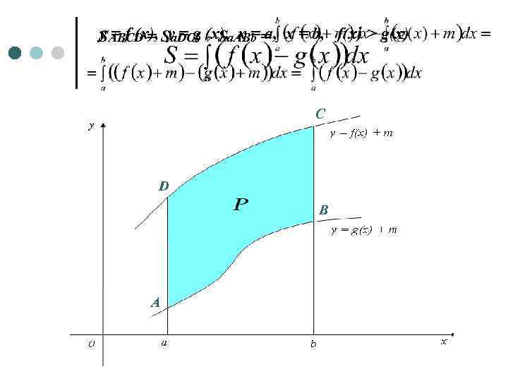 y = f (x), y = g (x), x = a, SABCD = Sa.