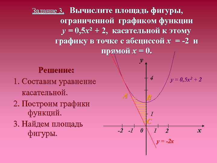 Задание 3. Вычислите площадь фигуры, ограниченной графиком функции y = 0, 5 x 2