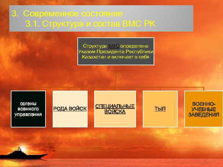 3. Современное состояние 3. 1. Структура и состав ВМС РК Структура ВМС определена Указом