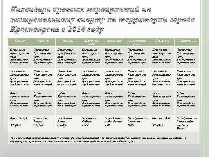 Календарь краевых мероприятий по экстремальному спорту на территории города Красноярска в 2014 году Паркур