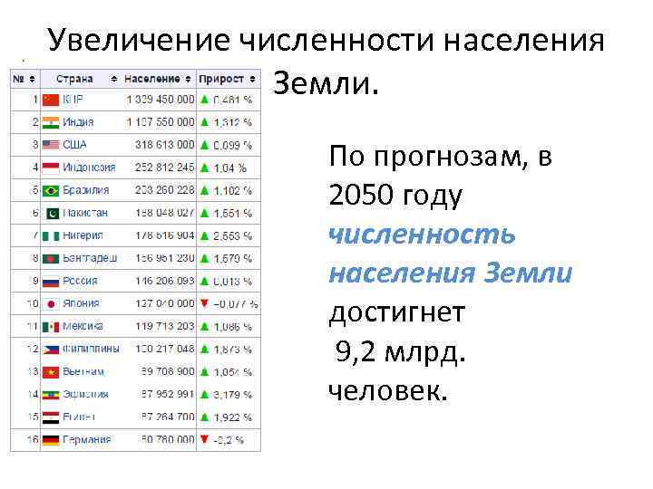 Вывод изменения численности населения земного шара