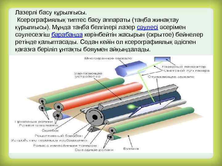 Лазерлі басу құрылғысы. Ксерографиялық типтес басу аппараты (таңба жинақтау қүрылғысы). Мұнда таңба белгілері лазер