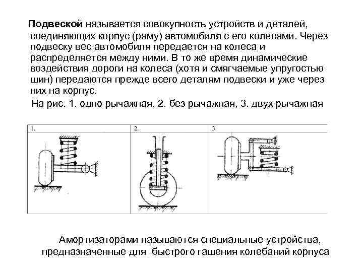 Подвеской называется совокупность устройств и деталей, соединяющих корпус (раму) автомобиля с его колесами. Через