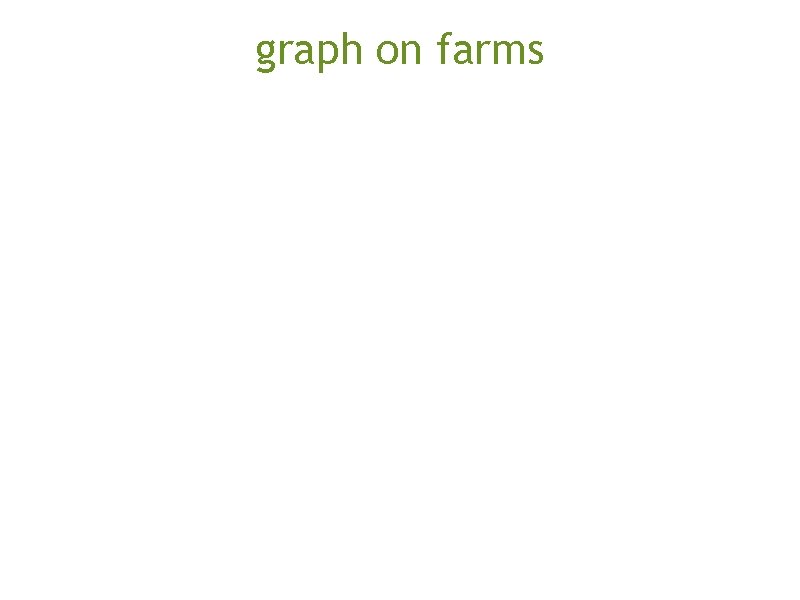 graph on farms 