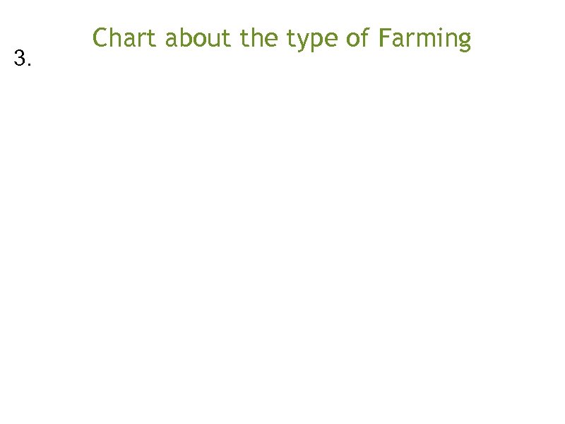 3. Chart about the type of Farming 