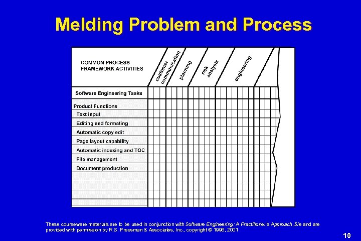 Melding Problem and Process These courseware materials are to be used in conjunction with