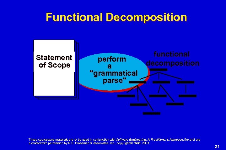 Functional Decomposition Statement of Scope perform a 