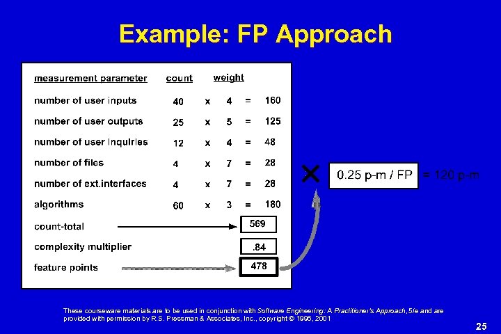 Example: FP Approach These courseware materials are to be used in conjunction with Software