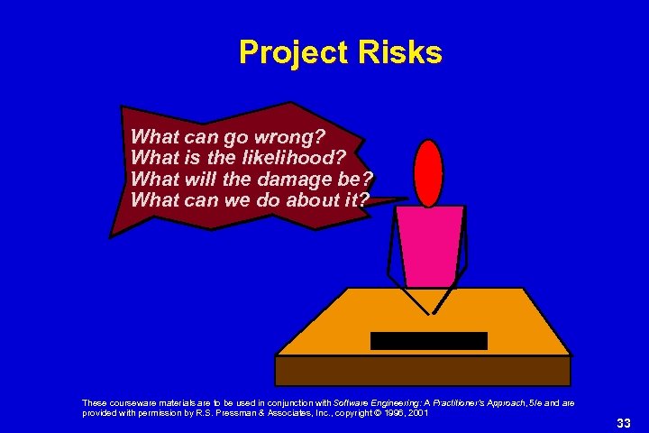 Project Risks What can go wrong? What is the likelihood? What will the damage