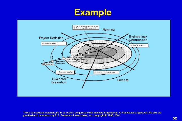 Example These courseware materials are to be used in conjunction with Software Engineering: A