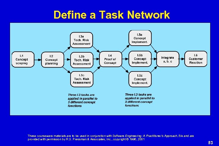 Define a Task Network These courseware materials are to be used in conjunction with