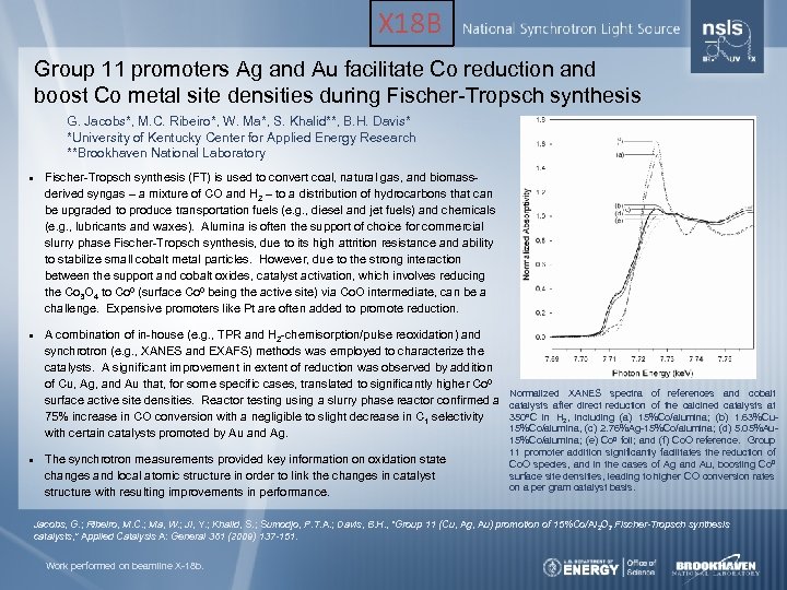 X 18 B Group 11 promoters Ag and Au facilitate Co reduction and boost