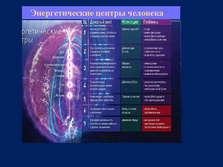  Энергетические центры человека 