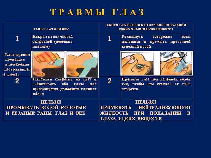 Т Р А В М Ы Г Л А З РАНЫ ГЛАЗ ИЛИ ВЕК