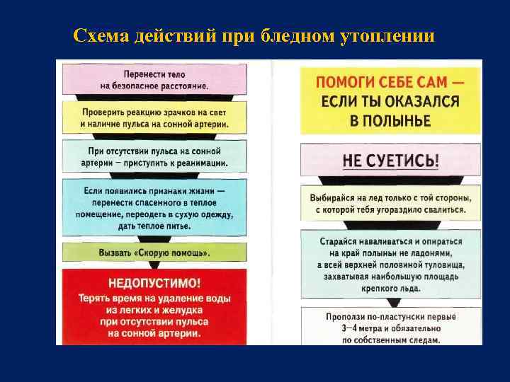 Схема действий при бледном утоплении 