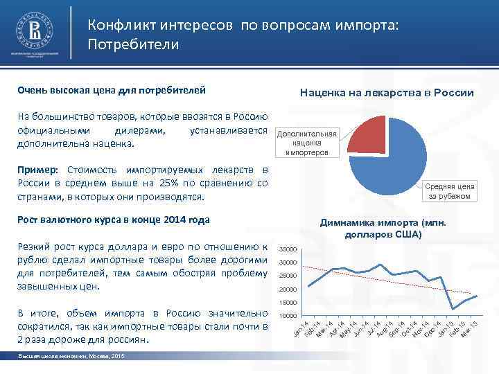 Конфликт интересов по вопросам импорта: Потребители Очень высокая цена для потребителей На большинство товаров,