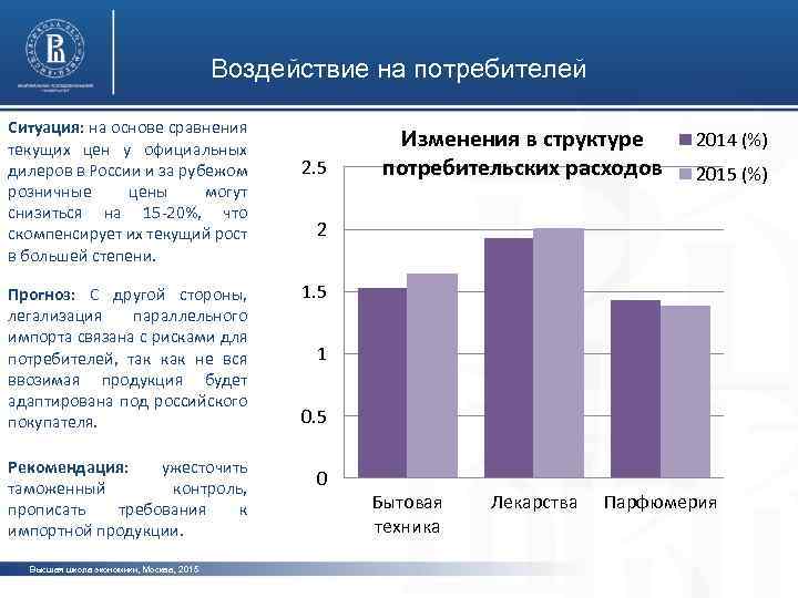 Воздействие на потребителей Ситуация: на основе сравнения текущих цен у официальных дилеров в России